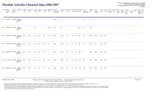 Pinedale Anticline Chemical Data[removed]