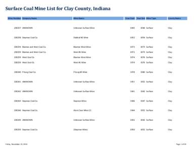 Surface Coal Mine List for Clay County, Indiana Mine Number Company Name Mine Name  Year Start Year End Mine Type