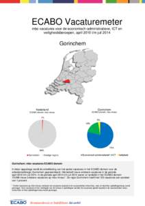 ECABO Vacaturemeter mbo vacatures voor de economisch-administratieve, ICT en veiligheidsberoepen, april 2010 t/m juli 2014 Gorinchem