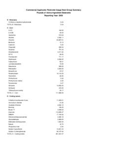 Commercial Applicator Pesticide Usage Host Group Summary Pounds of Active Ingredient Statewide Reporting Year: 2003 B - Birds/bats 3-Chloro-p-toluidine hydrochloride TOTAL B - Birds/bats