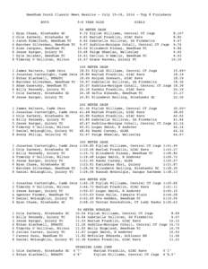 Needham Youth Classic Meet Results – July 15-16, 2014 – Top 8 Finishers BOYS 5-6 YEAR OLDS  GIRLS