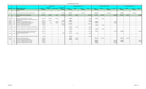 Capital Estimates[removed]Background data Project ID SoF