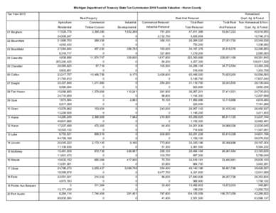 Michigan Department of Treasury State Tax Commission 2010 Taxable Valuation - Huron County Tax Year 2010 Homestead Real Property Agriculture