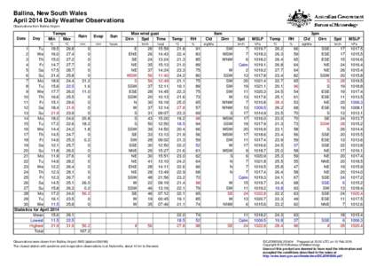 Ballina, New South Wales April 2014 Daily Weather Observations Observations from Ballina Airport. Date