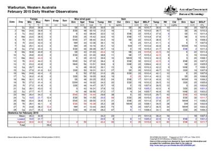 Warburton, Western Australia February 2015 Daily Weather Observations Date Day