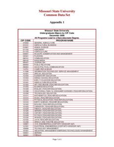 Undergraduate Majors by CIP Code