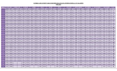 SUNRISE AND SUNSET TABLE FOR PRINCESS JULIANA INTERNATIONAL, ST. MAARTEN FOR 2014 DAY JANUARY RISE