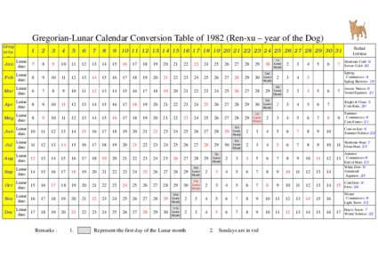Gregorian-Lunar Calendar Conversion Table ofRen-xu – year of the Dog) Greg oria n  1