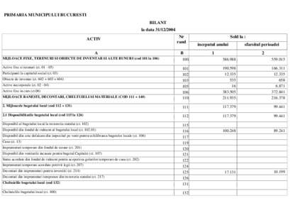 PRIMARIA MUNICIPULUI BUCURESTI BILANT la data[removed]ACTIV A