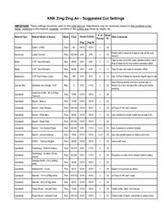 KNK Zing/Zing Air - Suggested Cut Settings IMPORTANT: These settings should be used for the initial test cut. Adjustments may be necessary based on the condition of the blade, variations in the material, humidity, condit