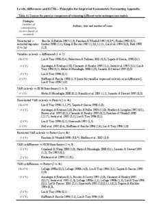 Levels, differences and ECMs – Principles for Improved Econometric Forecasting Appendix Table A1 Sources for pairwise comparison of estimating different vector autoregression models Strategies (number of cointegrating 