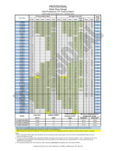 SRS_4th_quarter_2013_provisional_data_report.xlsx