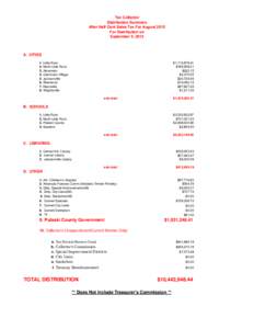 Tax Collector Distribution Summary After Half Cent Sales Tax For August 2012 For Distribution on September 5, 2012