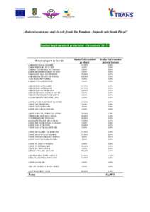 „Modernizarea unor stații de cale ferată din România - Stația de cale ferată Pitești”  Stadiul implementării proiectului - Decembrie 2013 – Stadiu fizic cumulat pe obiect