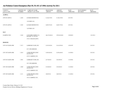 Air PC Yearly Activity List