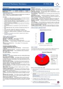 Industrial Machinery Mechanics WAGE DATA Rate Type / Statistical Type Annual wage or salary Hourly wage