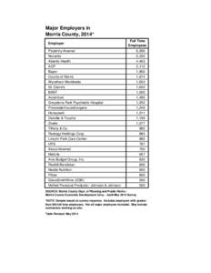 Major Employers in Morris County, 2014* Employer Full Time Employees