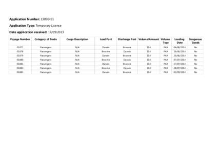 Application Number: [removed]Application Type: Temporary Licence Date application received: [removed]Voyage Number  Category of Trade