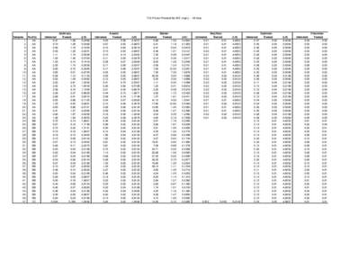 TCLP Data Provided By BCI (mg/L) -- All Data  Samples 1 2