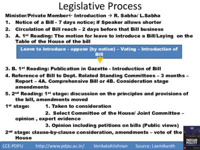 Legislative Process  Minister/Private Member Introduction  R. Sabha/ L.Sabha 1. Notice of a Bill - 7 days notice; if Speaker allows shorter 2. Circulation of Bill reach – 2 days before that Bill business 3. A. 1s