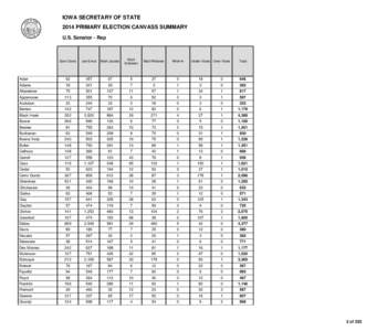 IOWA SECRETARY OF STATE 2014 PRIMARY ELECTION CANVASS SUMMARY U.S. Senator - Rep Sam Clovis