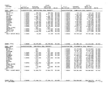 Chippewa County Blue Book 2002