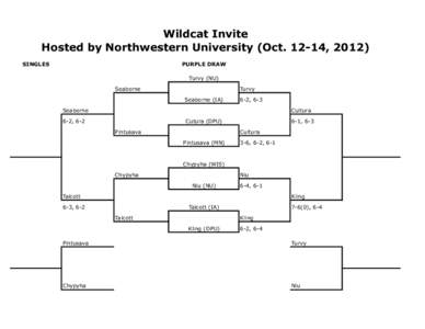 Wildcat Invite Hosted by Northwestern University (Oct[removed], 2012) SINGLES PURPLE DRAW Turvy (NU)