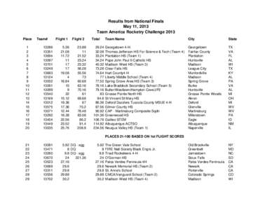 Results from National Finals May 11, 2013 Team America Rocketry Challenge 2013 Place 1 2