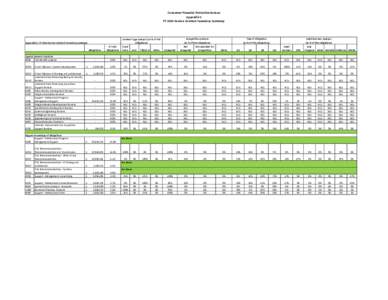 Consumer Financial Protection Bureau Appendix C FY 2014 Service Contract Inventory Summary Special Interest Functions B505 Cost Benefit Analyses