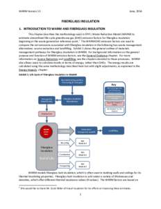 WARM Version 13  June, 2014 FIBERGLASS INSULATION 1. INTRODUCTION TO WARM AND FIBERGLASS INSULATION