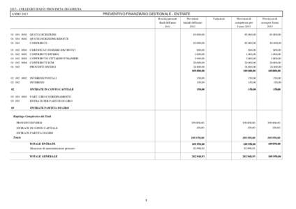 [removed]COLLEGIO IPASVI PROVINCIA DI GORIZIA  PREVENTIVO FINANZIARIO GESTIONALE - ENTRATE ANNO 2013