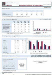 Dossier local - Commune - Le Mesnil