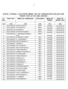1  STATE / TRADE / CATEGORY WISE LIST OF CANDIDATES CALLED FOR TRADE TEST AT GC AVD CENTRE SL NO.