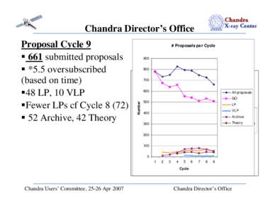 Chandra Director’s Office