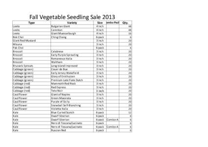 Food and drink / Agriculture / Botany / Vegetable / Cabbage / Broccoli / Chard / Kohlrabi / Kale / Cultivars / Leaf vegetables / Brassica oleracea