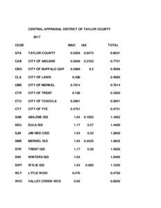 CENTRAL APPRAISAL DISTRICT OF TAYLOR COUNTY 2017 CODE M&O