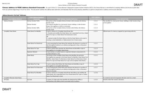 Census Address to FGDC Address Standard Crosswalk
