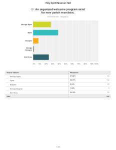 Holy	Spirit/Newman	Hall  Q1	An	organized	welcome	program	exist for	new	parish	members. Answ ered:	344	 Skipped:	8